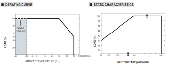 MEAN WELL DBR/DBU-3200电池充电器